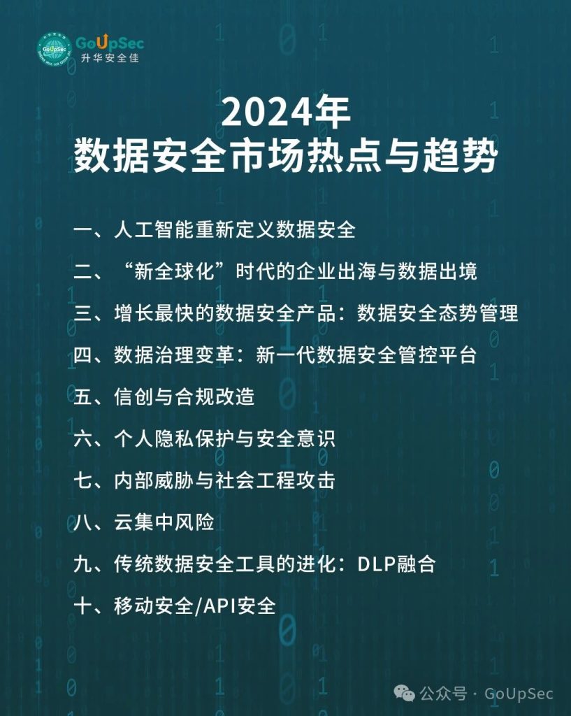 图片[3]安全114-安全在线-安全壹壹肆-网络安全黄页-网络安全百科2024年中国网络安全行业《数据安全产品及服务购买决策参考》发布