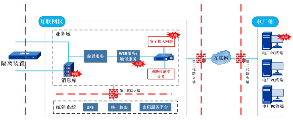 图片[4]安全114-安全在线-安全壹壹肆-网络安全黄页-网络安全百科威努特零信任技术方案，构建电力行业数据安全新防线