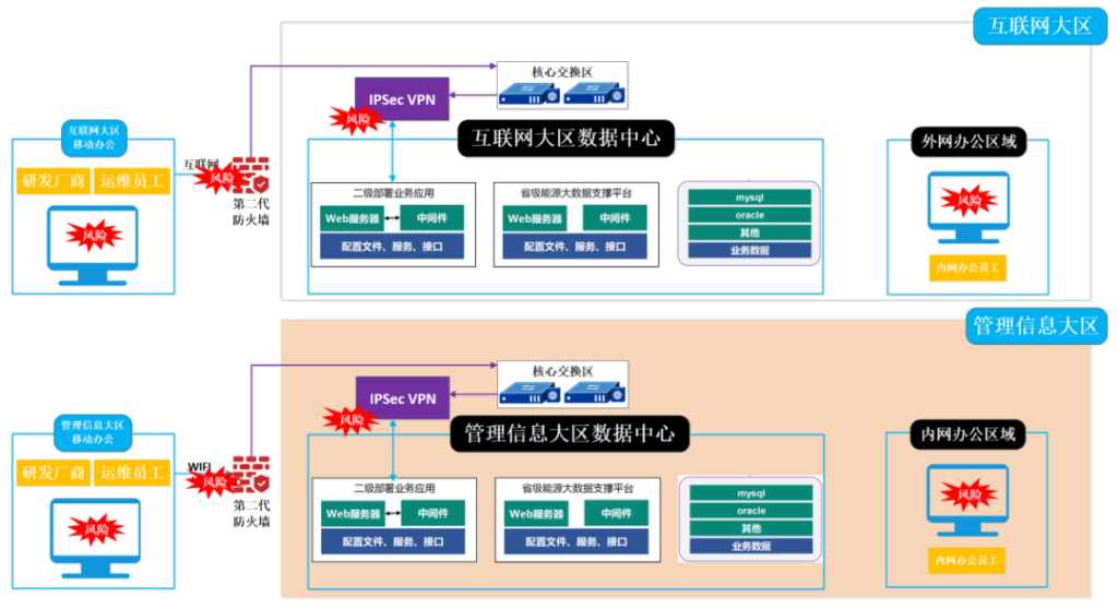图片[8]安全114-安全在线-安全壹壹肆-网络安全黄页-网络安全百科威努特零信任技术方案，构建电力行业数据安全新防线