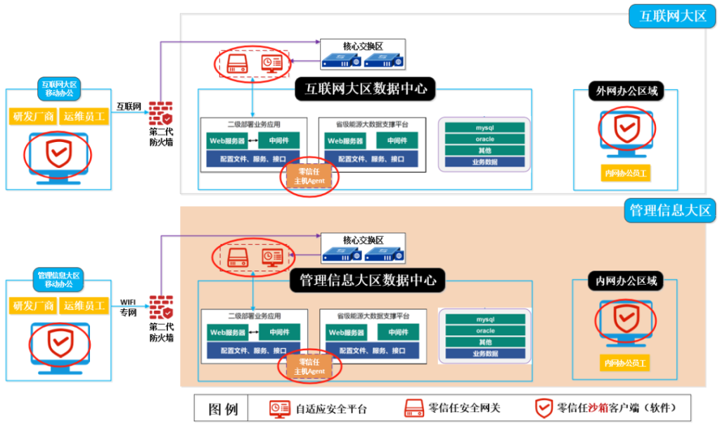 图片[9]安全114-安全在线-安全壹壹肆-网络安全黄页-网络安全百科威努特零信任技术方案，构建电力行业数据安全新防线