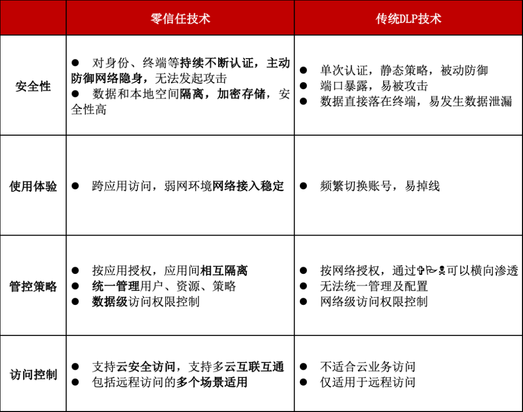 图片[12]安全114-安全在线-安全壹壹肆-网络安全黄页-网络安全百科威努特零信任技术方案，构建电力行业数据安全新防线