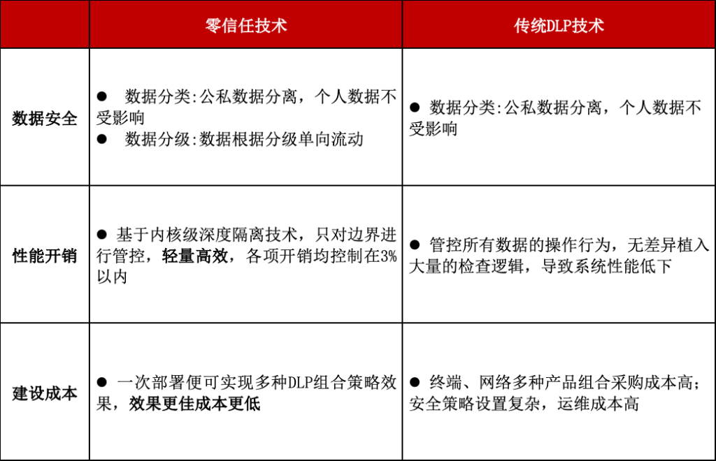 图片[13]安全114-安全在线-安全壹壹肆-网络安全黄页-网络安全百科威努特零信任技术方案，构建电力行业数据安全新防线