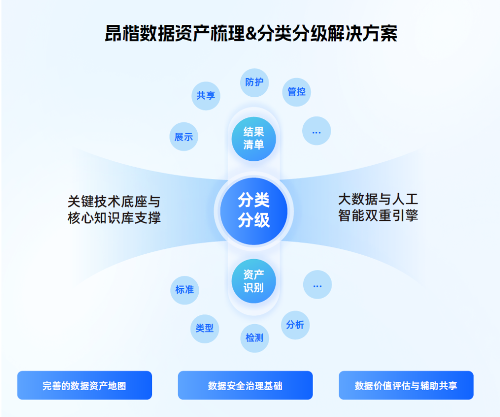 图片[3]安全114-安全在线-安全壹壹肆-网络安全黄页-网络安全百科昂楷科技亮相2024新耀东方上安会，共铸安全基石，共享安全未来