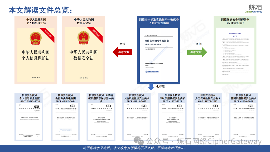 图片[2]安全114-安全在线-安全壹壹肆-网络安全黄页-网络安全百科速下载 | 300页图解《敏感个人信息识别指南》附修订对照