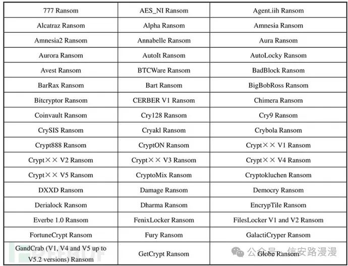 图片[3]安全114-安全在线-安全壹壹肆-网络安全黄页-网络安全百科解读勒索病毒以及应急流程