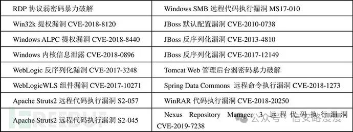 图片[2]安全114-安全在线-安全壹壹肆-网络安全黄页-网络安全百科解读勒索病毒以及应急流程