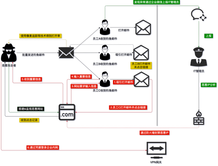 【应用&数据安全】反网络钓鱼工具安全114-安全在线-安全壹壹肆-网络安全黄页-网络安全百科网络安全百科-网络安全114-网络安全在线-网络安全黄页