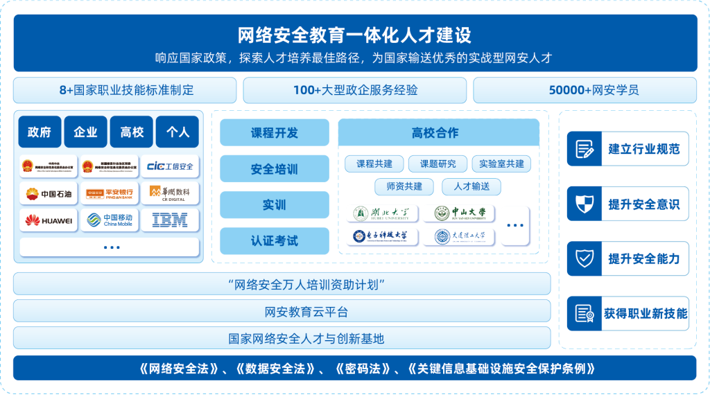图片[2]安全114-安全在线-安全壹壹肆-网络安全黄页-网络安全百科开源网安网络安全培训视频入选工信部人才教育服务平台