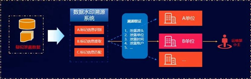 图片[2]安全114-安全在线-安全壹壹肆-网络安全黄页-网络安全百科数据海洋中的导航灯：跨境数据水印与溯源