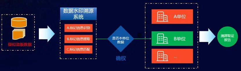图片[3]安全114-安全在线-安全壹壹肆-网络安全黄页-网络安全百科数据海洋中的导航灯：跨境数据水印与溯源