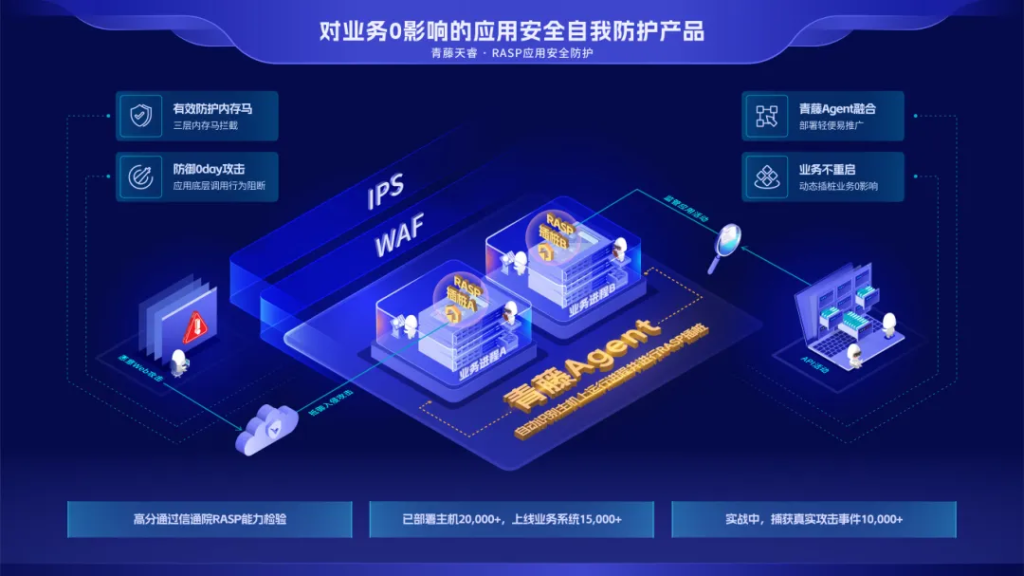 图片[2]安全114-安全在线-安全壹壹肆-网络安全黄页-网络安全百科青藤天睿RASP荣获“2024应用安全卓越产品奖”