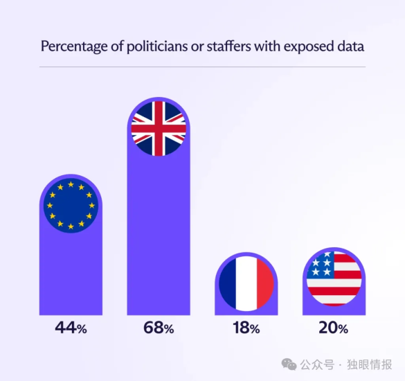 国外政要个人信息在暗网泄露安全114-安全在线-安全壹壹肆-网络安全黄页-网络安全百科网络安全百科-网络安全114-网络安全在线-网络安全黄页