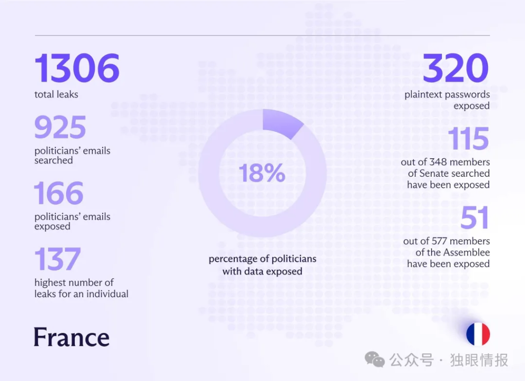 图片[2]安全114-安全在线-安全壹壹肆-网络安全黄页-网络安全百科国外政要个人信息在暗网泄露
