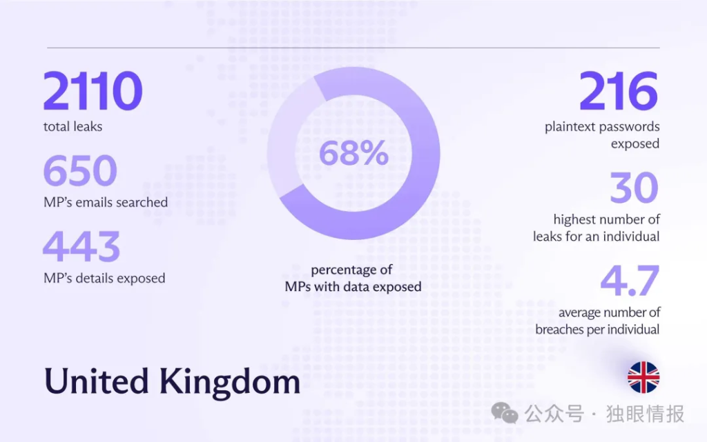 图片[3]安全114-安全在线-安全壹壹肆-网络安全黄页-网络安全百科国外政要个人信息在暗网泄露