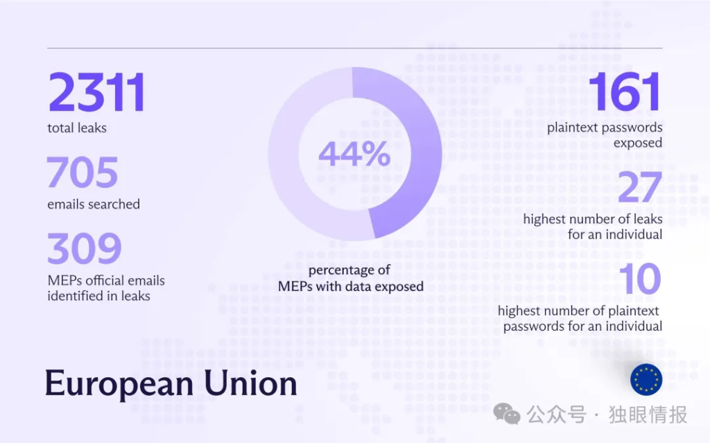 图片[4]安全114-安全在线-安全壹壹肆-网络安全黄页-网络安全百科国外政要个人信息在暗网泄露