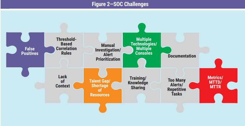 图片[2]安全114-安全在线-安全壹壹肆-网络安全黄页-网络安全百科虎符智库|安全运营中心的演变及未来