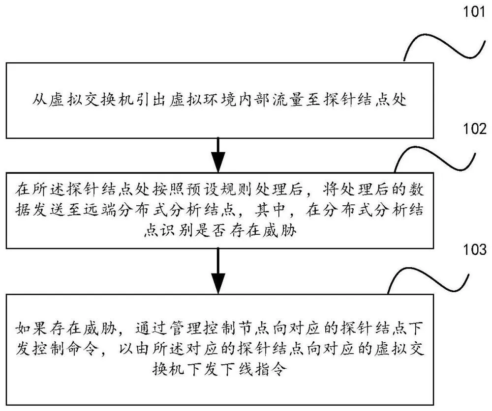 图片[2]安全114-安全在线-安全壹壹肆-网络安全黄页-网络安全百科聚铭网络荣获《一种虚拟检测环境下的威胁检测方法及装置》发明专利