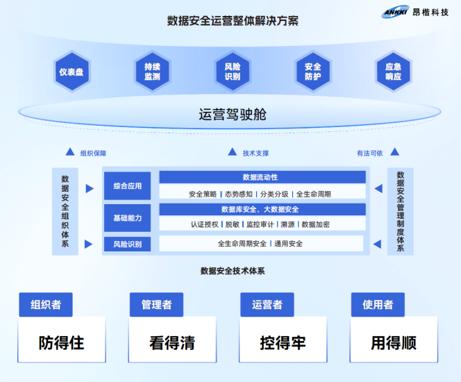 昂楷科技|数据安全无小事,综合治理显成效 —— 打造坚实的数据安全屏障安全114-安全在线-安全壹壹肆-网络安全黄页-网络安全百科网络安全百科-网络安全114-网络安全在线-网络安全黄页