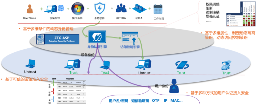 图片[4]安全114-安全在线-安全壹壹肆-网络安全黄页-网络安全百科直击痛点！威努特解决智能制造企业远程运维难题