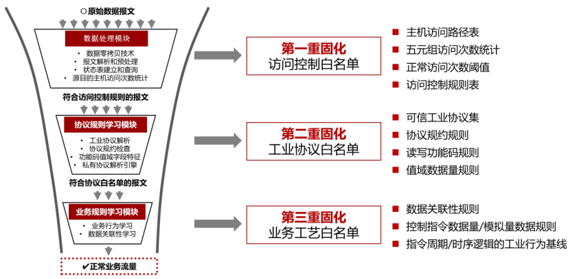 图片[6]安全114-安全在线-安全壹壹肆-网络安全黄页-网络安全百科直击痛点！威努特解决智能制造企业远程运维难题
