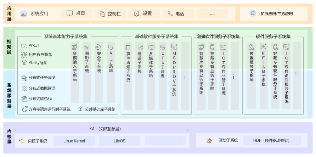 图片[2]安全114-安全在线-安全壹壹肆-网络安全黄页-网络安全百科薮猫科技成为 OpenHarmony 安全委员会委员单位