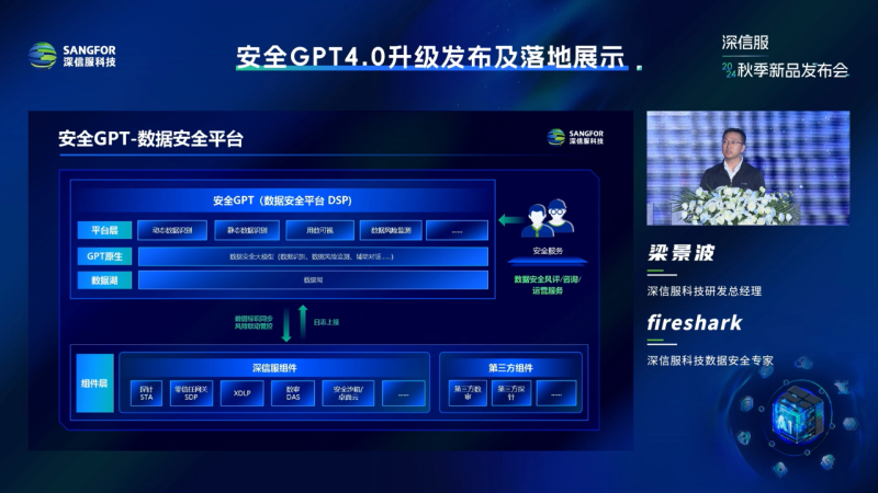 深信服秋季新品重磅发布,一文读懂!安全114-安全在线-安全壹壹肆-网络安全黄页-网络安全百科网络安全百科-网络安全114-网络安全在线-网络安全黄页