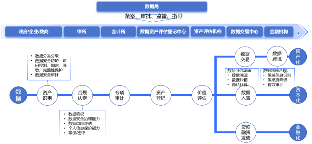 图片[2]安全114-安全在线-安全壹壹肆-网络安全黄页-网络安全百科数据基础设施构建与密码技术支撑