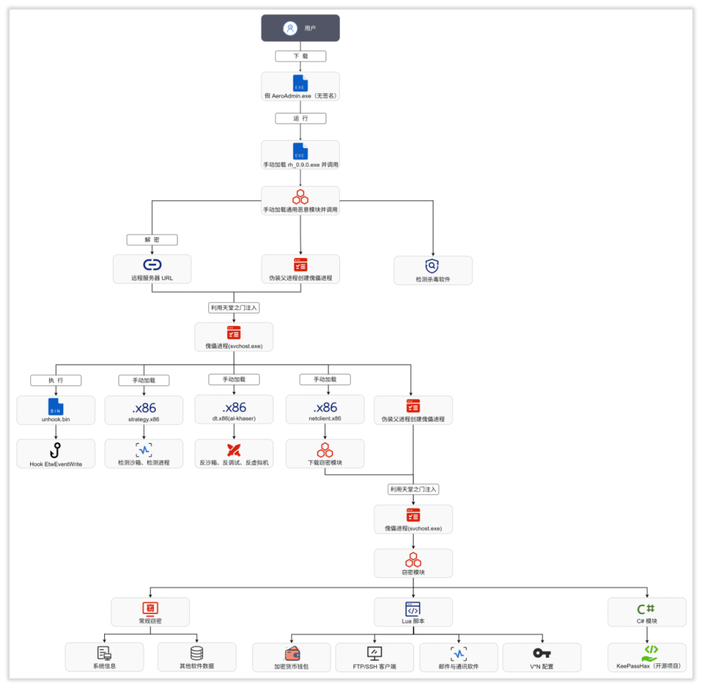 20250417173117642-fea0cbbc4fbb525cd0b91d50978c8f18