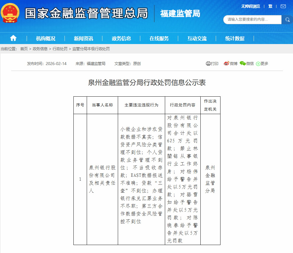 图片[1]安全114-安全在线-安全壹壹肆-网络安全黄页-网络安全百科涉第三方合作数据安全等问题被罚625万元！银行相关责任人被终身禁业