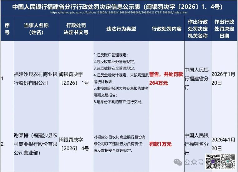 央行节前集中通报数据安全违规!追责到业务岗位、中小机构成重点