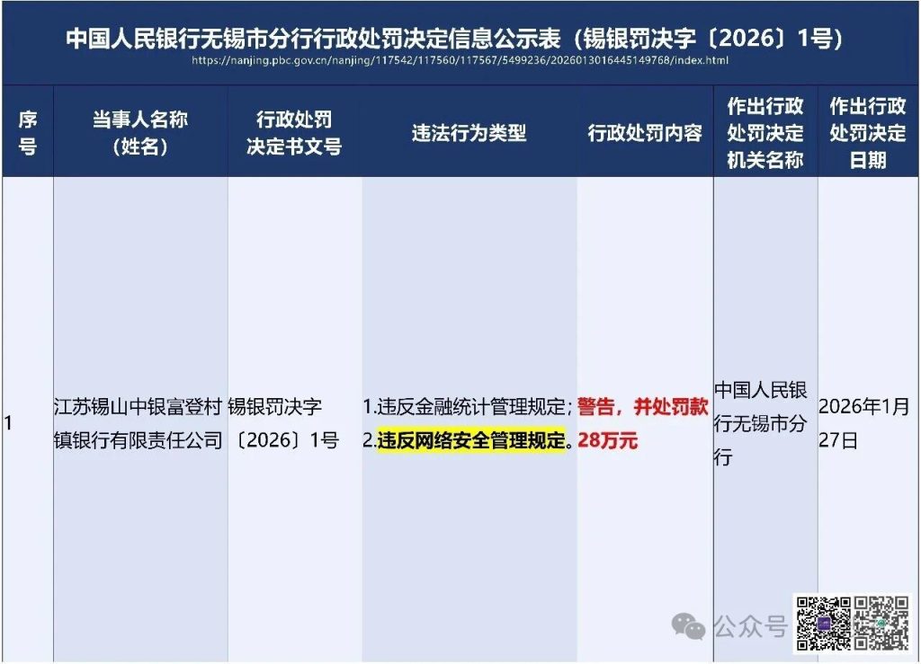 图片[2]安全114-安全在线-安全壹壹肆-网络安全黄页-网络安全百科央行节前集中通报数据安全违规！追责到业务岗位、中小机构成重点