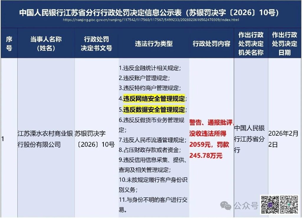 图片[4]安全114-安全在线-安全壹壹肆-网络安全黄页-网络安全百科央行节前集中通报数据安全违规！追责到业务岗位、中小机构成重点