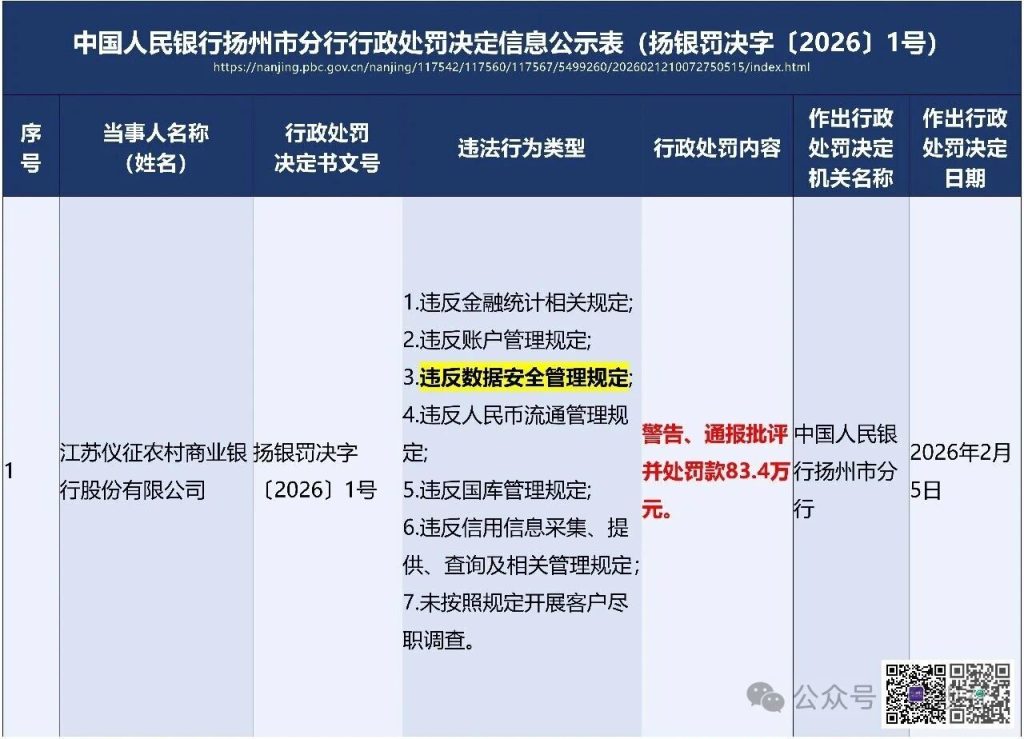 图片[5]安全114-安全在线-安全壹壹肆-网络安全黄页-网络安全百科央行节前集中通报数据安全违规！追责到业务岗位、中小机构成重点