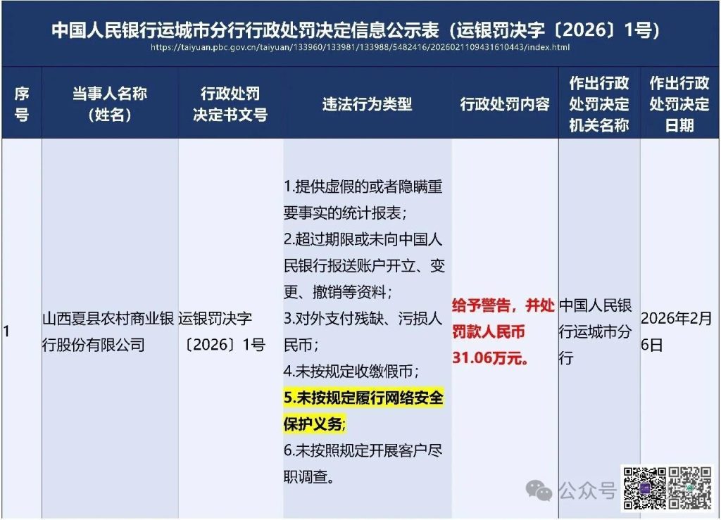 图片[6]安全114-安全在线-安全壹壹肆-网络安全黄页-网络安全百科央行节前集中通报数据安全违规！追责到业务岗位、中小机构成重点
