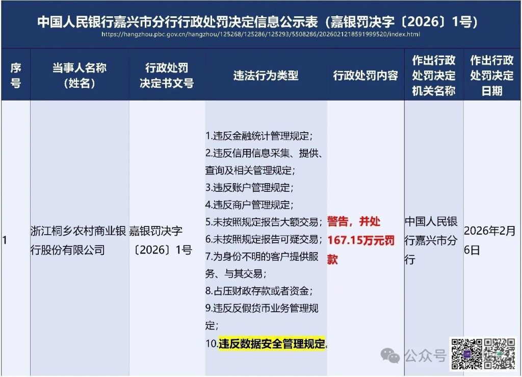 图片[7]安全114-安全在线-安全壹壹肆-网络安全黄页-网络安全百科央行节前集中通报数据安全违规！追责到业务岗位、中小机构成重点