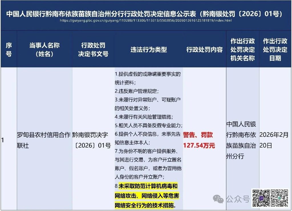 图片[8]安全114-安全在线-安全壹壹肆-网络安全黄页-网络安全百科央行节前集中通报数据安全违规！追责到业务岗位、中小机构成重点