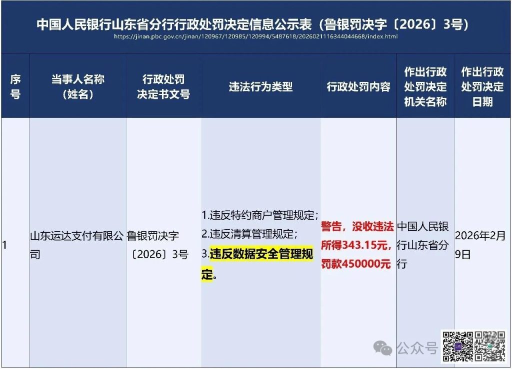 图片[9]安全114-安全在线-安全壹壹肆-网络安全黄页-网络安全百科央行节前集中通报数据安全违规！追责到业务岗位、中小机构成重点