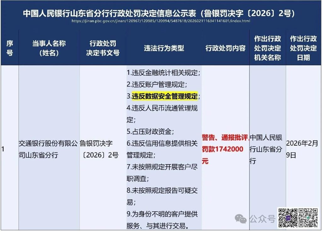 图片[10]安全114-安全在线-安全壹壹肆-网络安全黄页-网络安全百科央行节前集中通报数据安全违规！追责到业务岗位、中小机构成重点