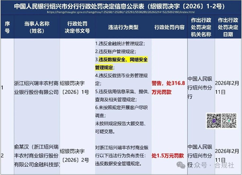 图片[12]安全114-安全在线-安全壹壹肆-网络安全黄页-网络安全百科央行节前集中通报数据安全违规！追责到业务岗位、中小机构成重点